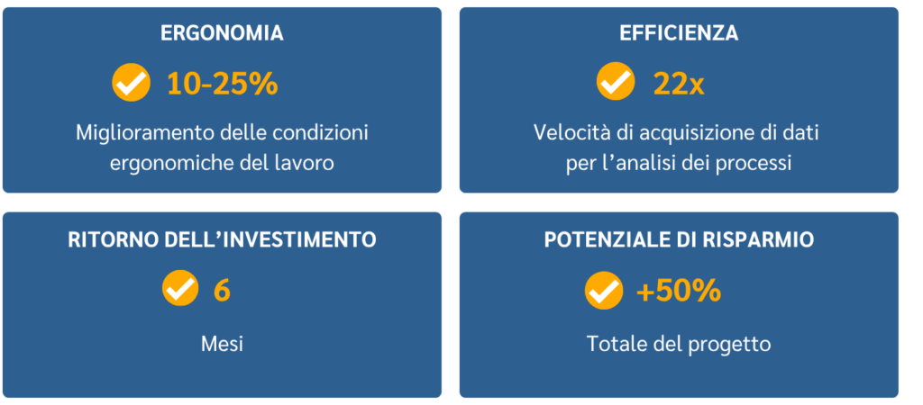 Benefici di MotionMining: ergonomia, velocità di analisi, ROI e potenziale di risparmio